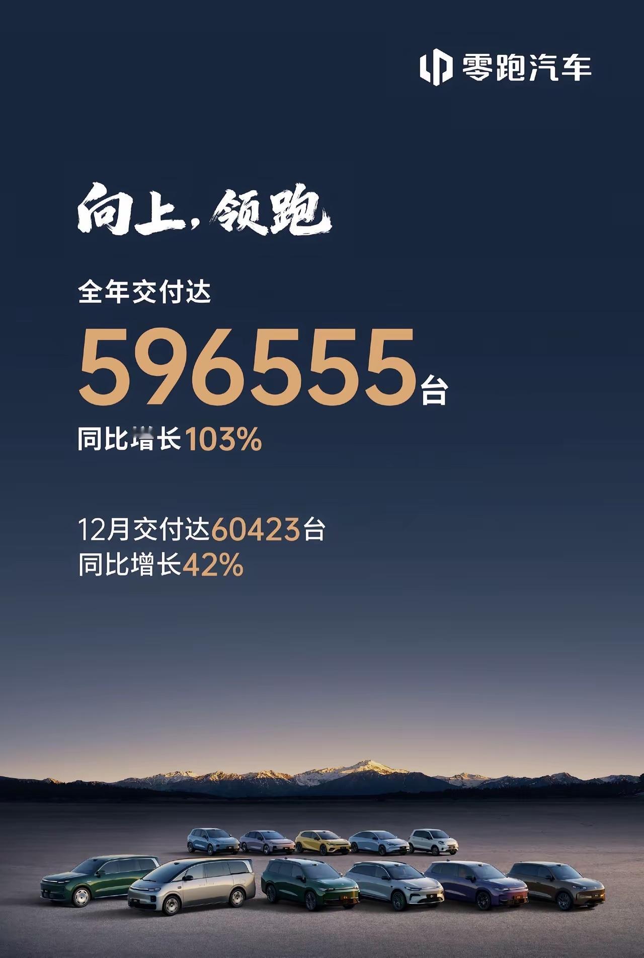 本来预测2025年零跑最后会破60万，但他们停在了这条线以下。这就是真实吧。