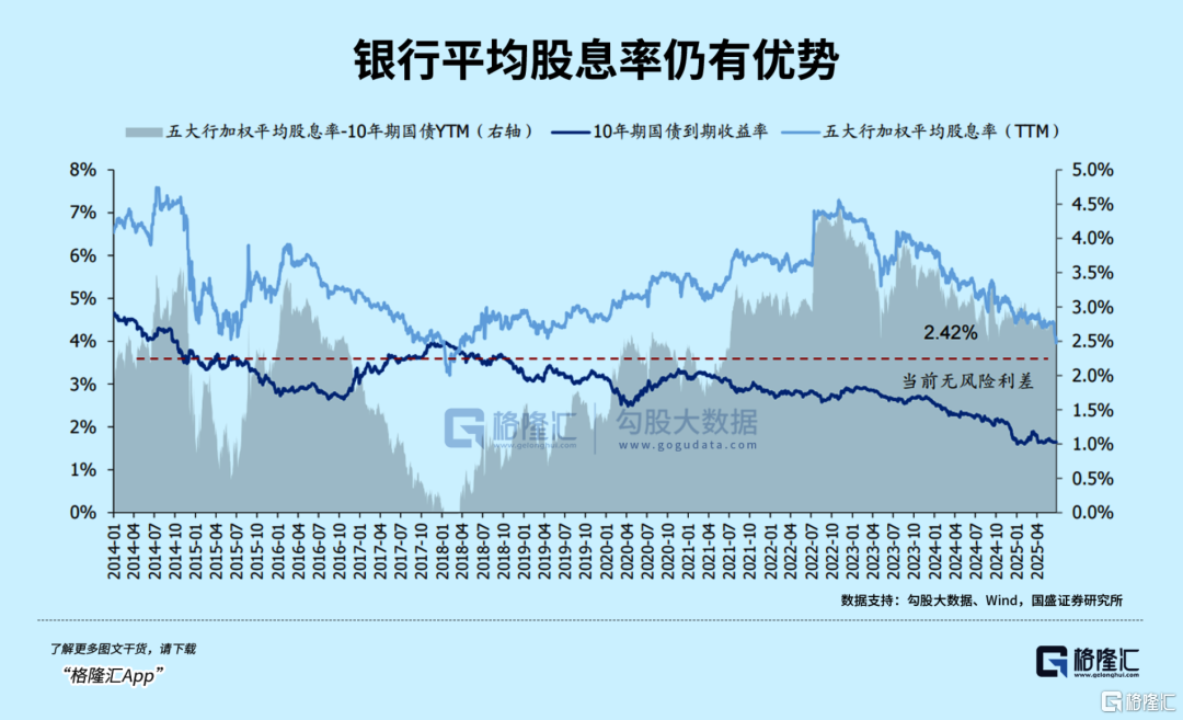 银行见顶还是中场休息?