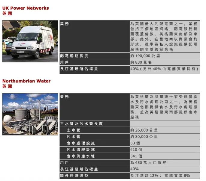 藏不住了！2月26日，香港李嘉诚旗下长和系三家公司公告，出售英国电网公司100