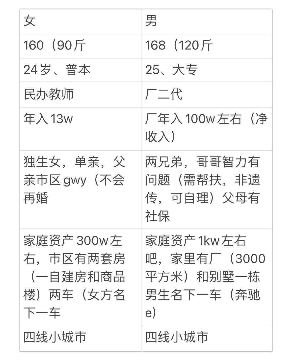 打算明年结婚，我这算上嫁了吗？