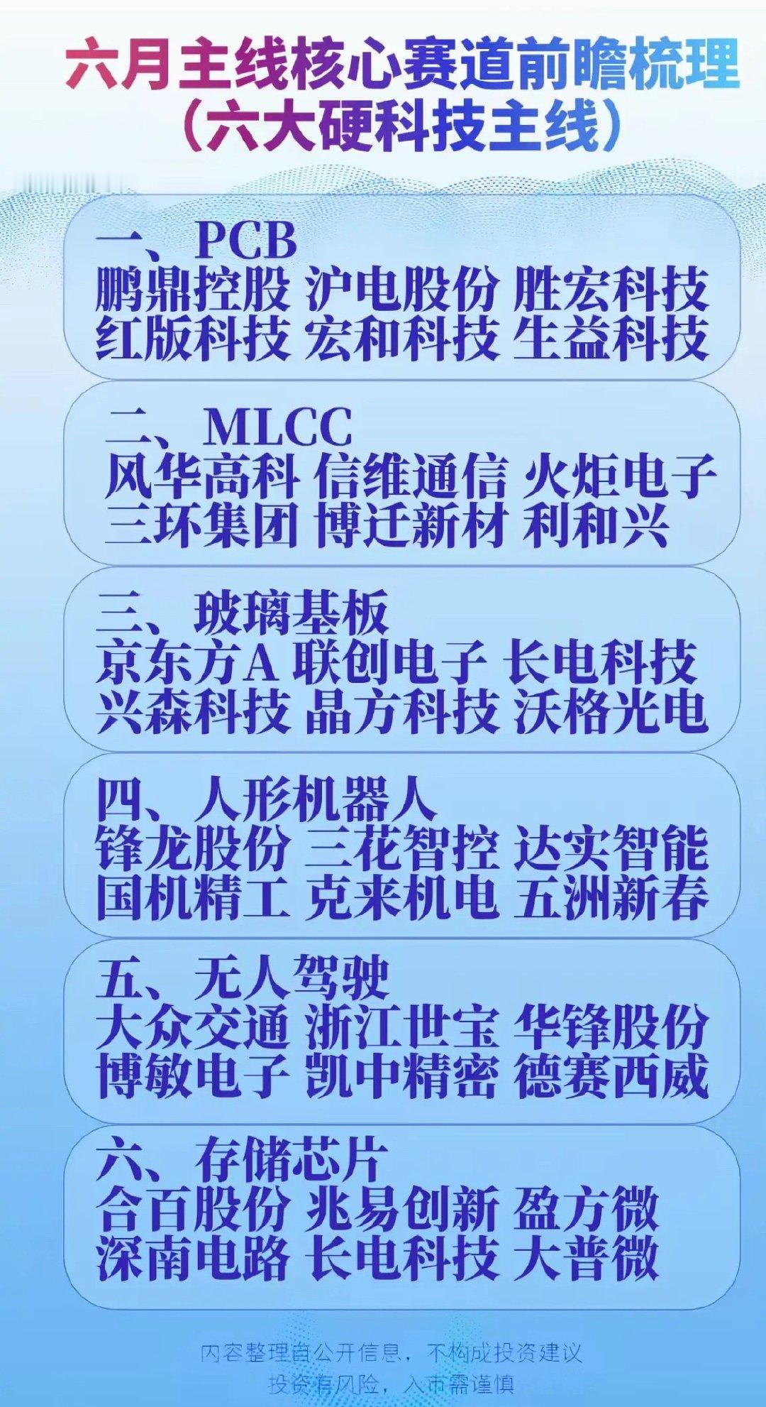 六月科技赛道前瞻梳理，六大硬科技主线揭秘！六月科技赛道着实值得关注，给大家揭秘六