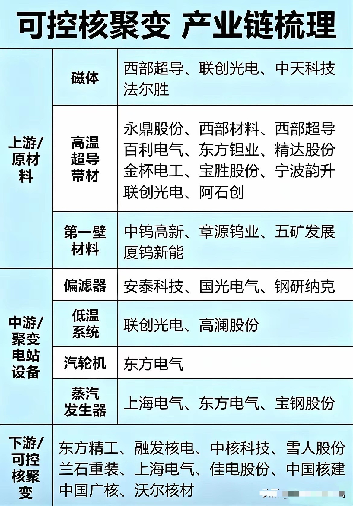 这三只股票值得关注。1、联创光电，总部江西省南昌市。A股稀缺三重硬科技：激光反无