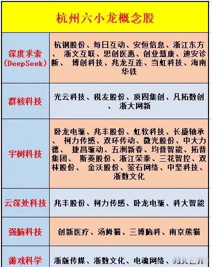 杭州真是太厉害了！东方大国的硅谷诞生了！一个月内，Deepseek让西方大模型黯