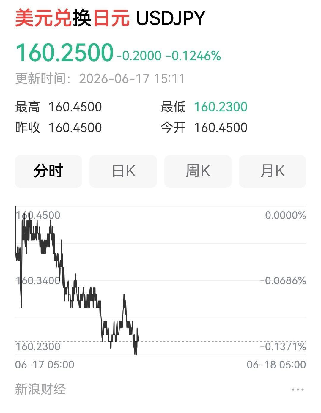 日本加息调控汇率失灵，高市政府还有哪些选项？日本加息后汇率依然疲软，表明单一
