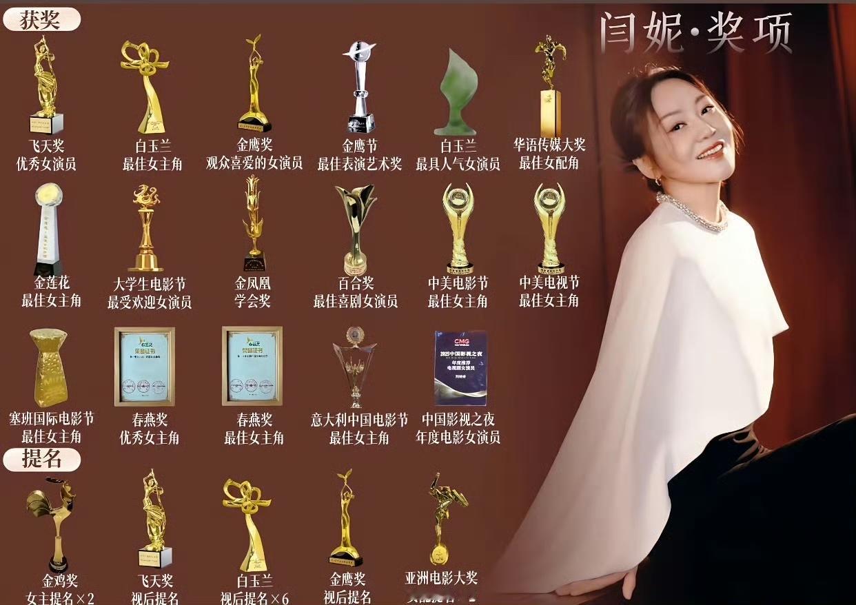 闫妮不获奖真没事不查不知道，一查吓一跳2次白玉兰，1次飞天，2次金鹰，还有一