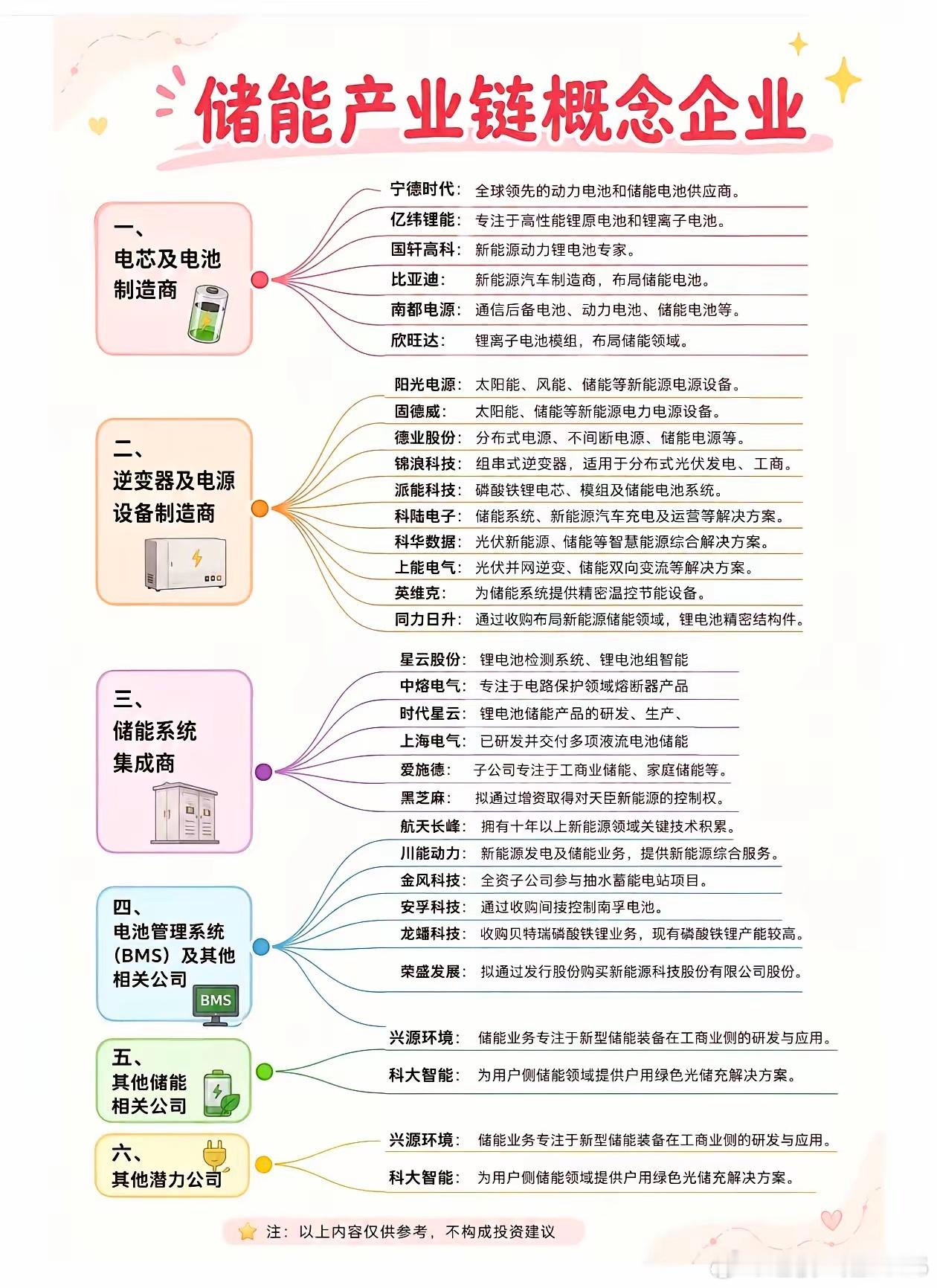 储能产业链概念股梳理！A股储能概念股覆盖电池制造、系统集成等五大环节，现在正迎来