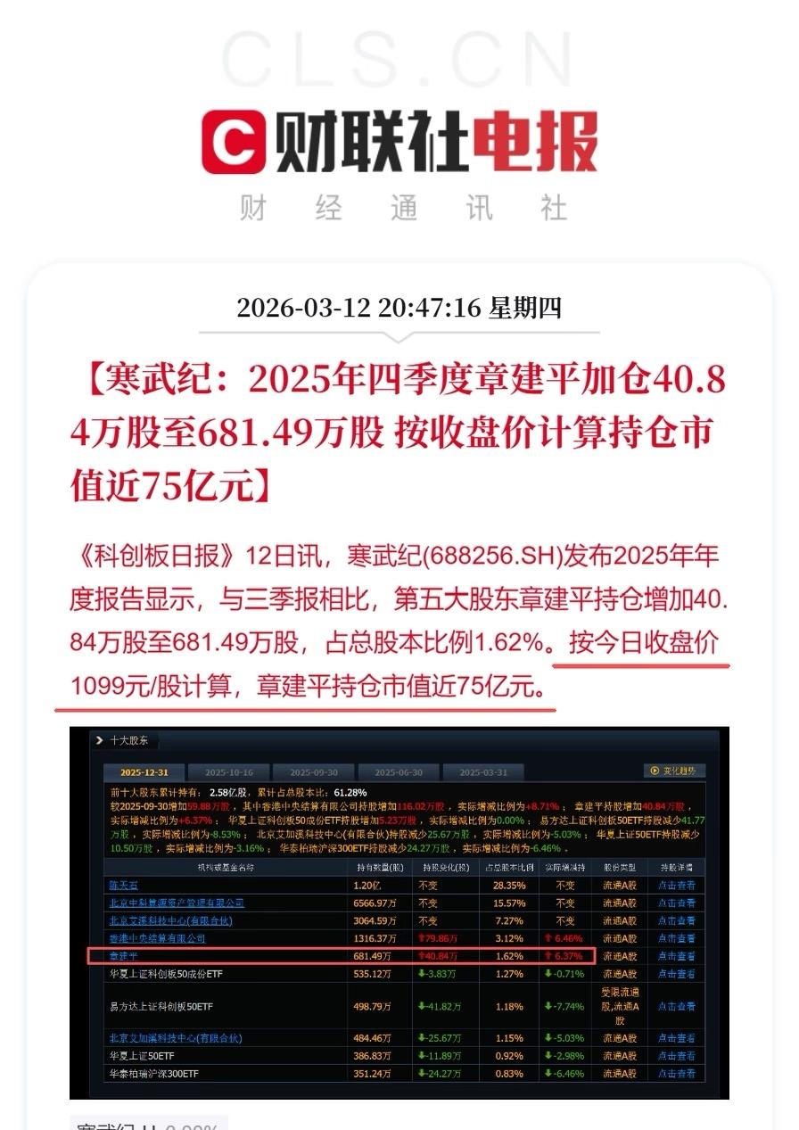 哇塞，章建平对寒武纪是真爱啊！年报披露，他在2025年四季度末继续加仓寒武纪，持