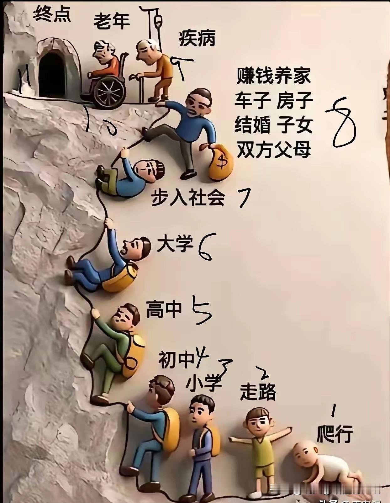 人生本无意义，只是吃喝拉撒睡