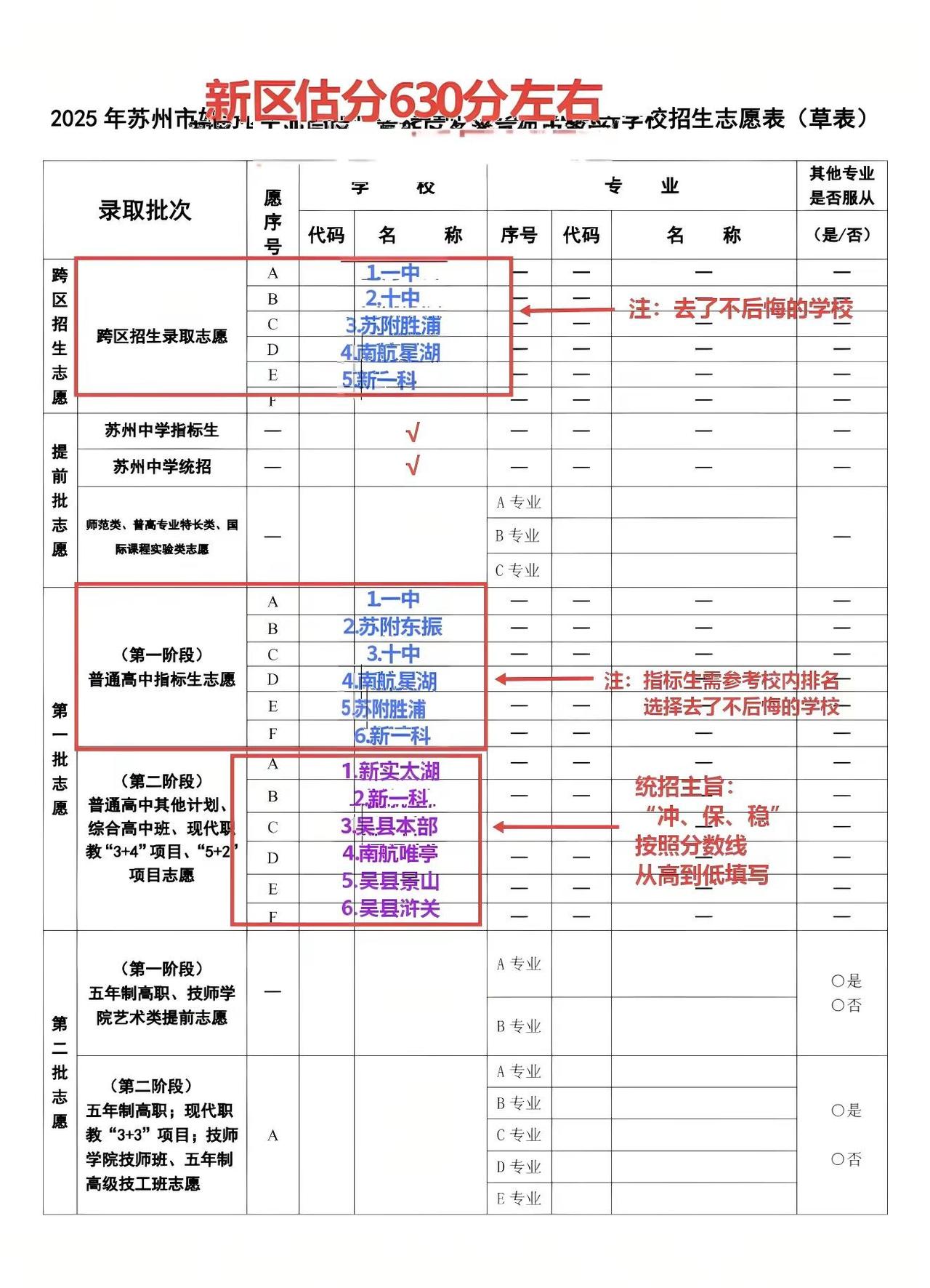 新区估分630分如何填志愿？如何落实“冲，稳，保”三大原则！苏州中考志愿填报