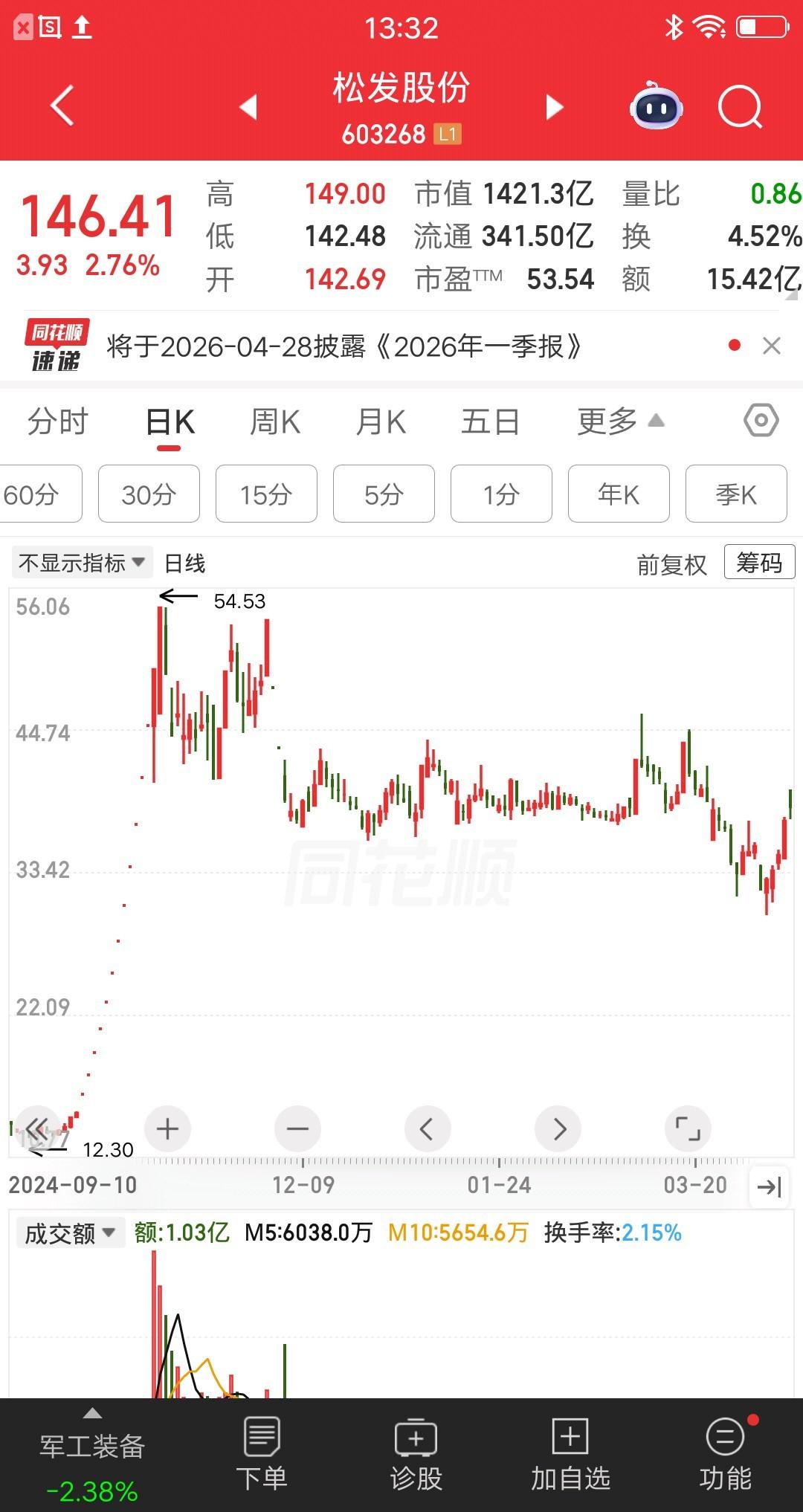 我刷到这个广东股民爆赚192万的朋友圈时，第一反应不是羡慕，是替他后怕。他45