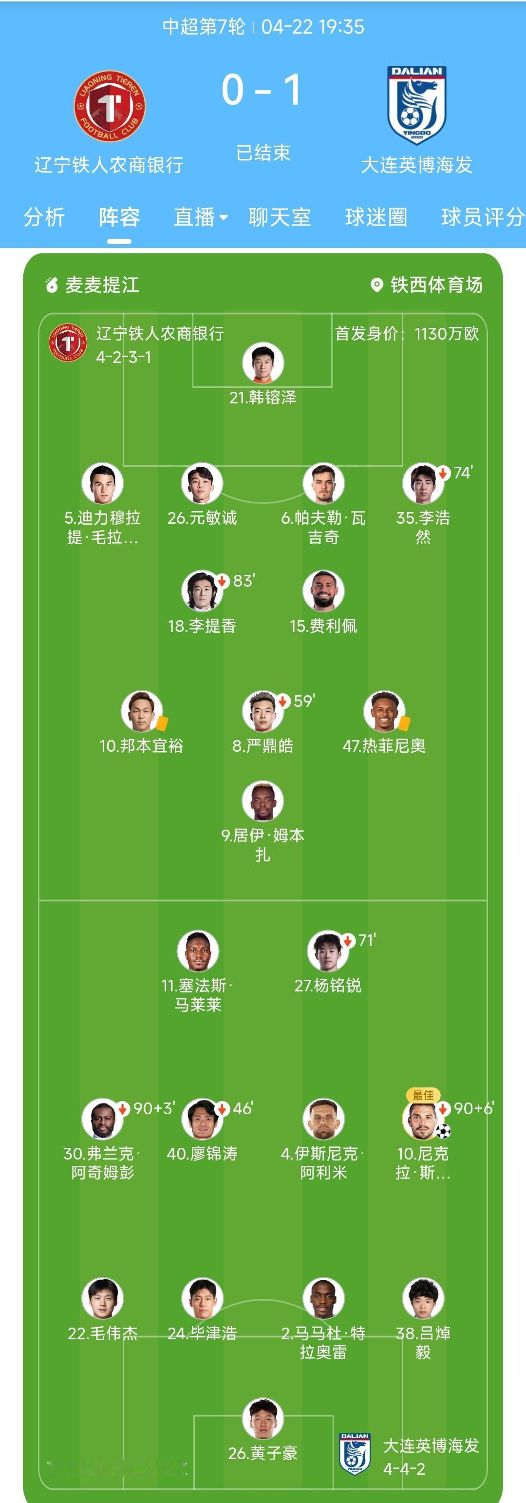 虽然辽宁铁人0:1大连英博的比赛已经过去了两天，但是我的内心久久不能平静。因为这