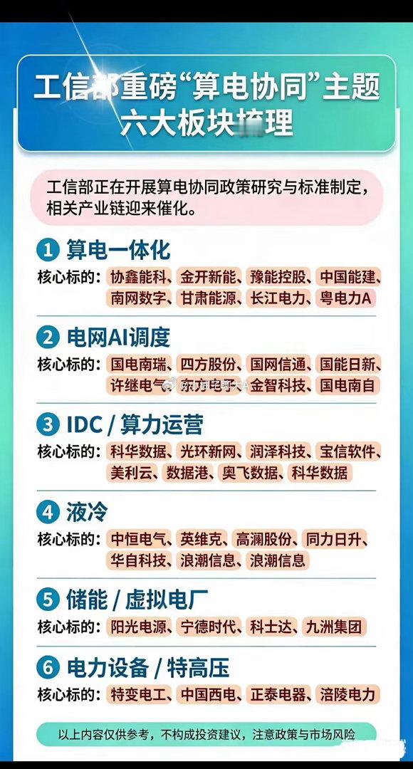 算电协同要动了。算电协同直接点名。算力、电网AI、IDC、液冷、储能、特高压，一