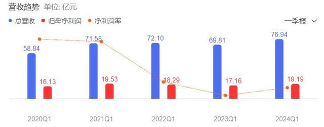 第 11 个：7000亿酱油巨头, 有了新烦恼