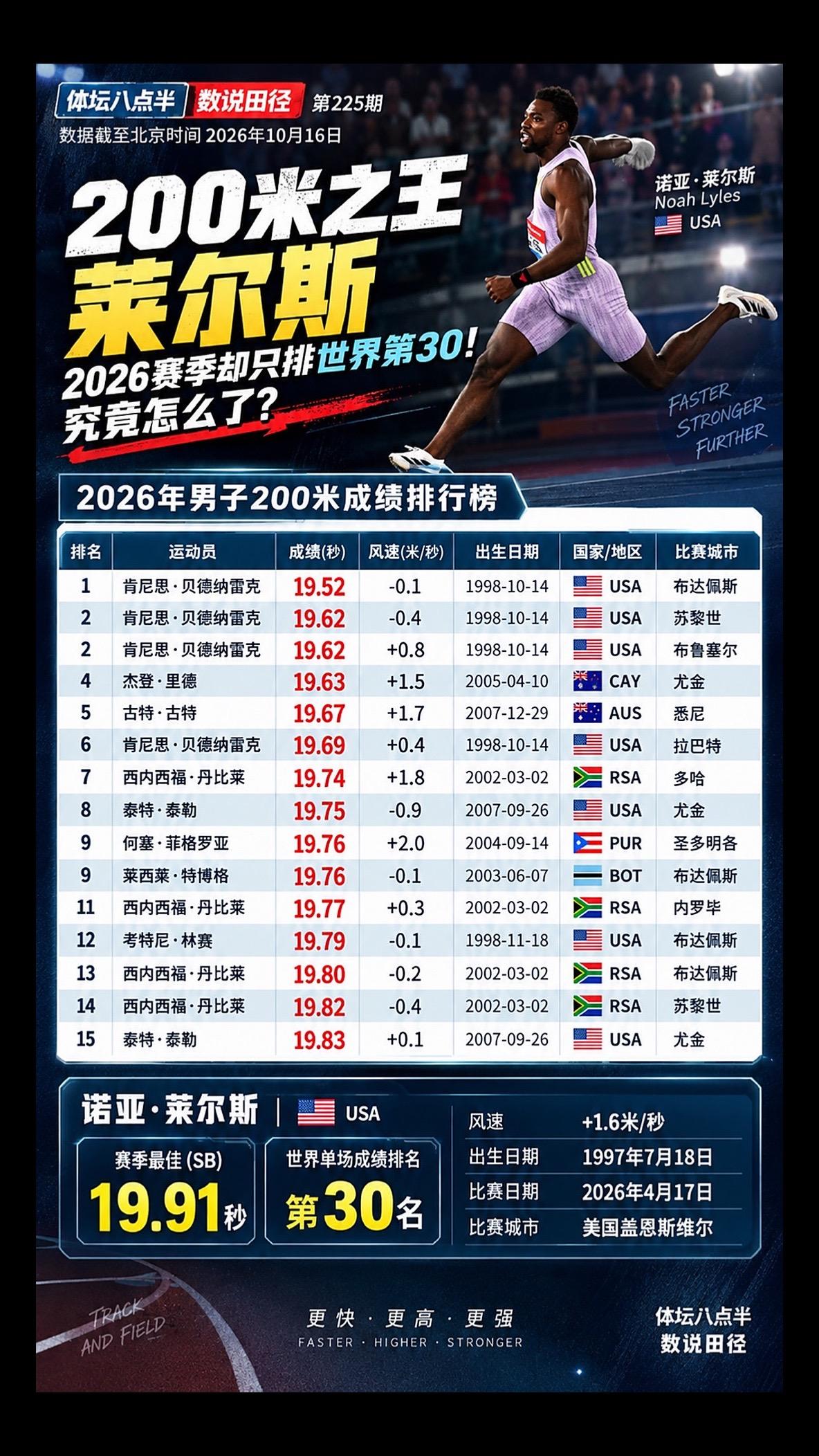 莱尔斯特博格跑步运动员短跑