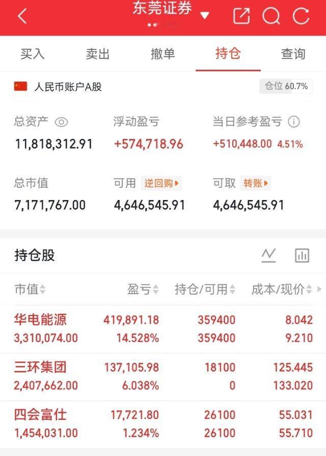 今晚2.5亿股民要超级兴奋了！！你知道是为什么吗？就在刚刚，证券市场传来2个重磅