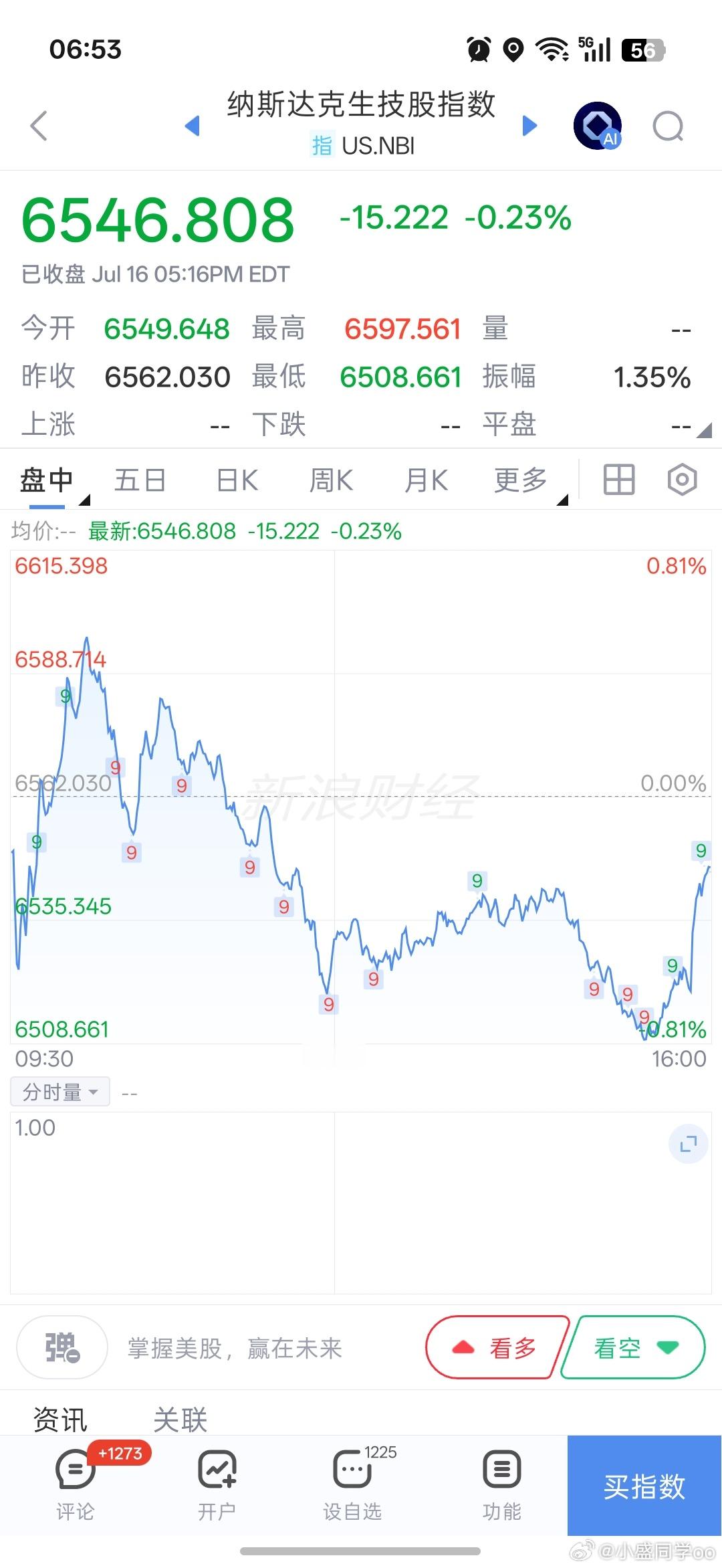 基金早上好铁铁们，新的一天加油！点赞评论多互动，保持铁粉、金粉、钻粉！隔夜纳指大