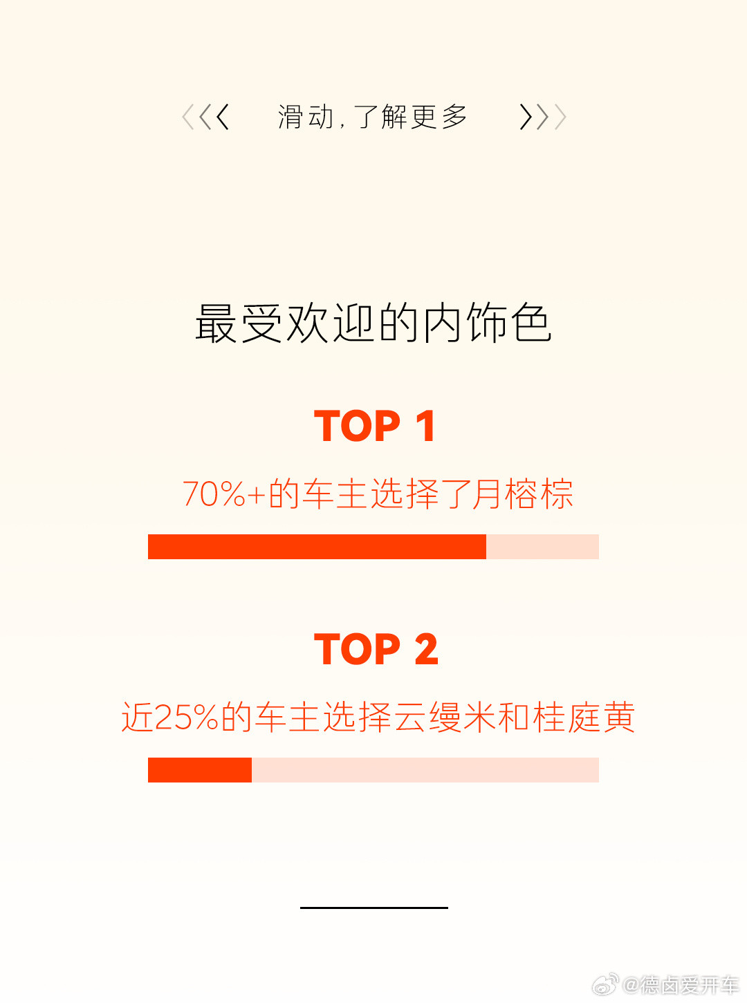火力均等地喷一下乐道L80的“桂庭黄”内饰色我那天上午刚喷完小鹏GX的...