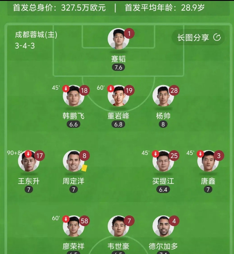 徐正源的目标，足协杯冠军！河南，你看懂了吗？河南轮换送上港上榜一，为了就是拼