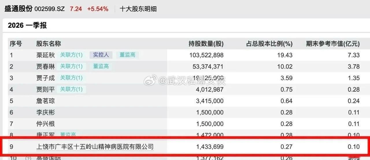 市值近千万精神病院“跨界”炒股真的是很棒，哈哈哈，这年头神经病也不好收了，还得