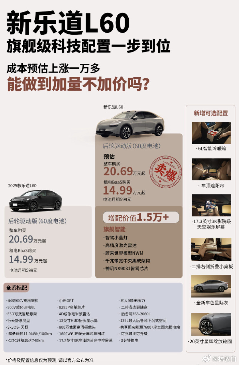 新乐道L60明天就来了，关于新乐道L60的价格讨论，争议挺多，我聊聊看法：1、新