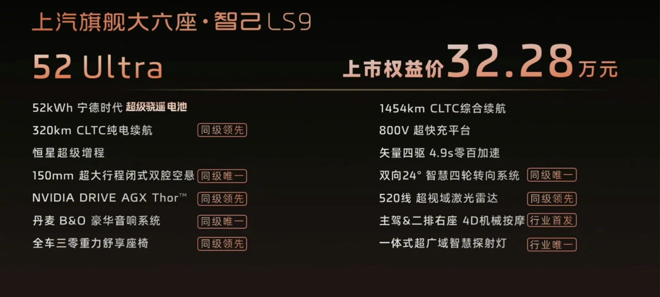 后来者总有优势，全系都是Ultra版本，32.28万元，35.28万元。差异只有