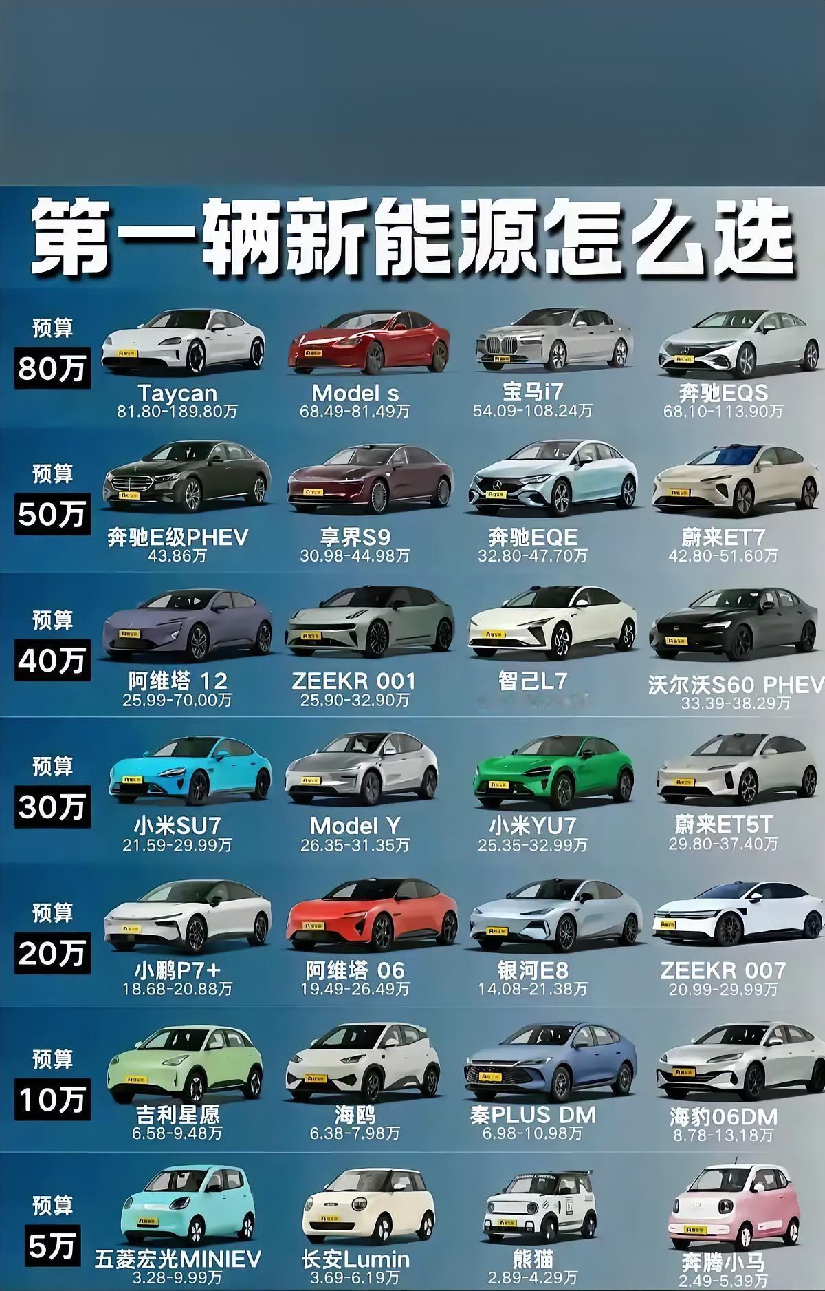 赤裸裸的现实来了，加满50升油箱:美国：约325元中国：