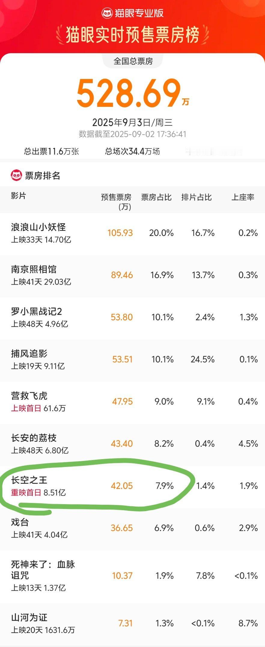 就这？？？？差距太大了懂吗，别碰瓷​​​