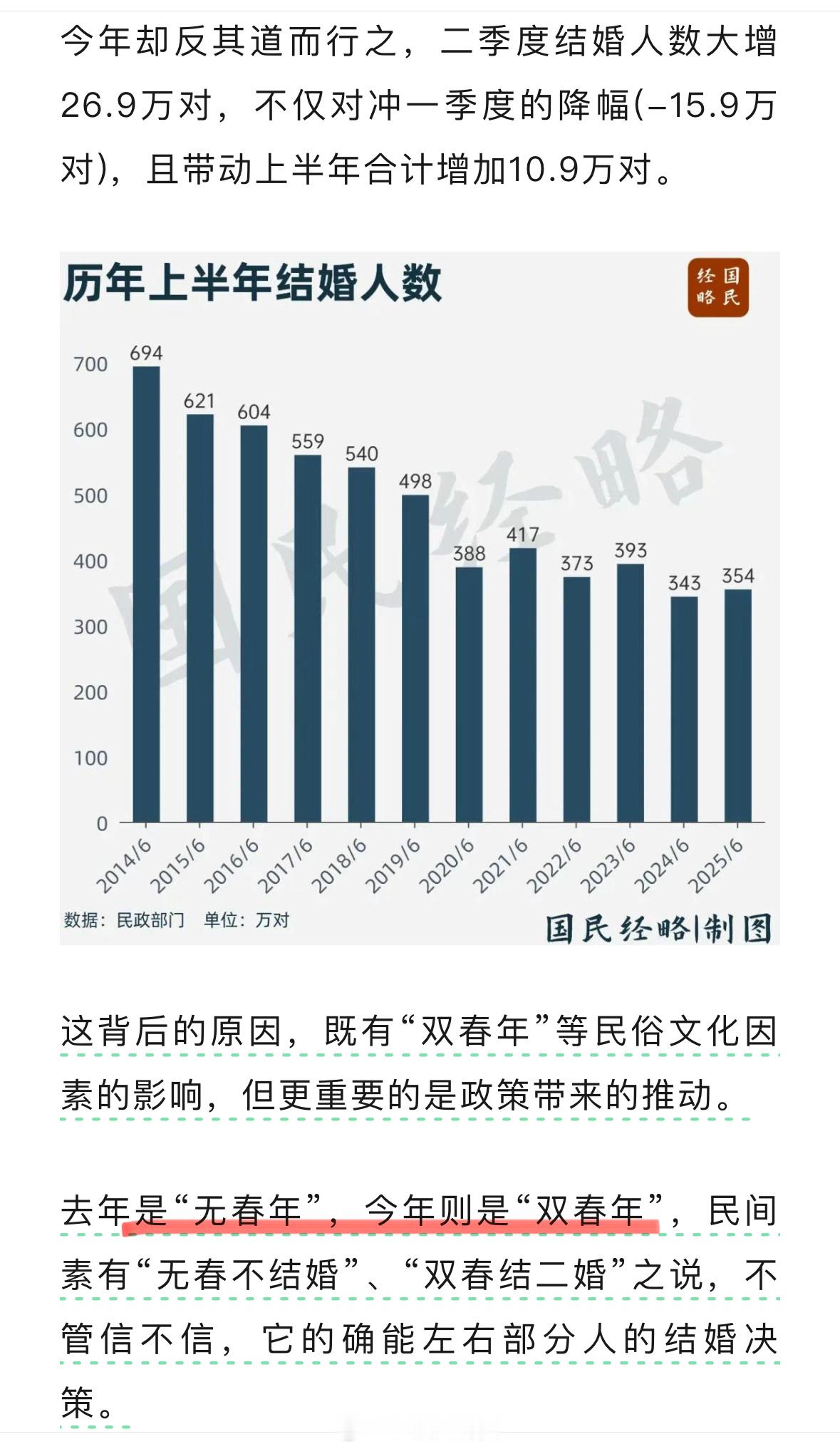 结婚人数，突然反弹了？终于学会漂漂亮亮不随份子钱​​​