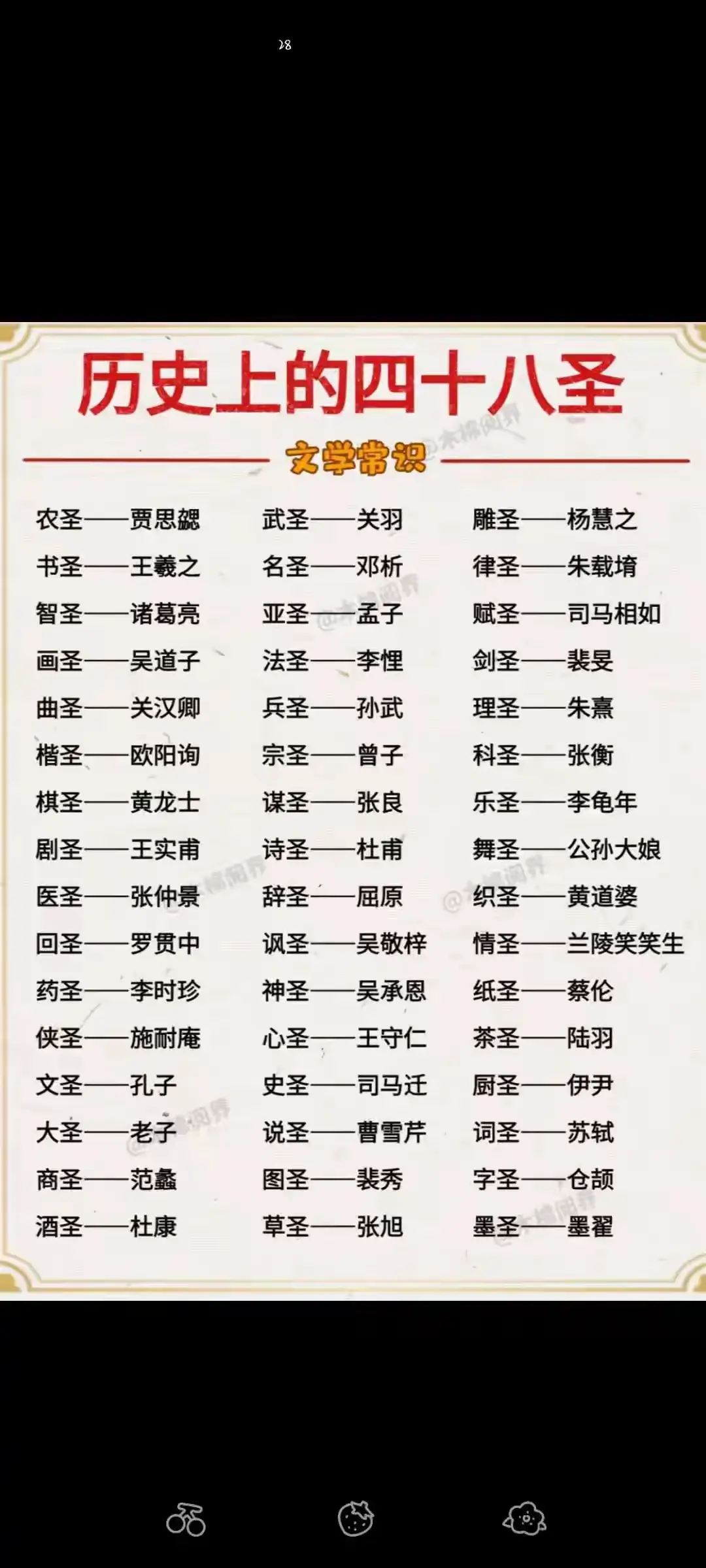 历史上的四十八圣一览图