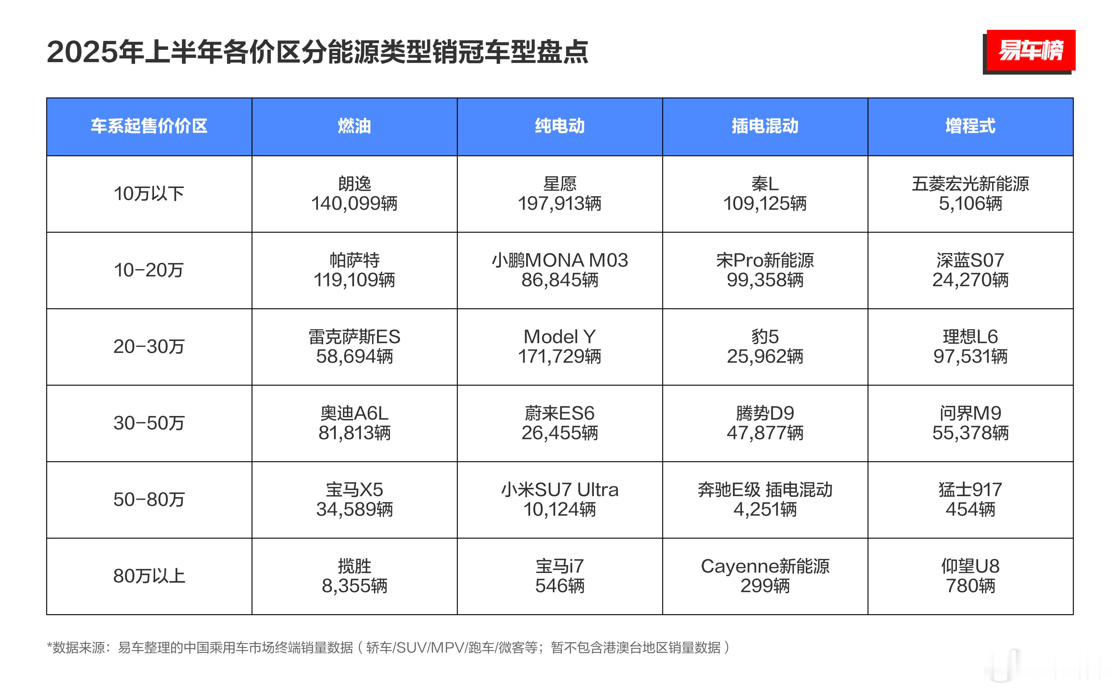 24台车哪一台上榜最让你意外，应该被替代成____？销量榜汽车销量新能源大牛说
