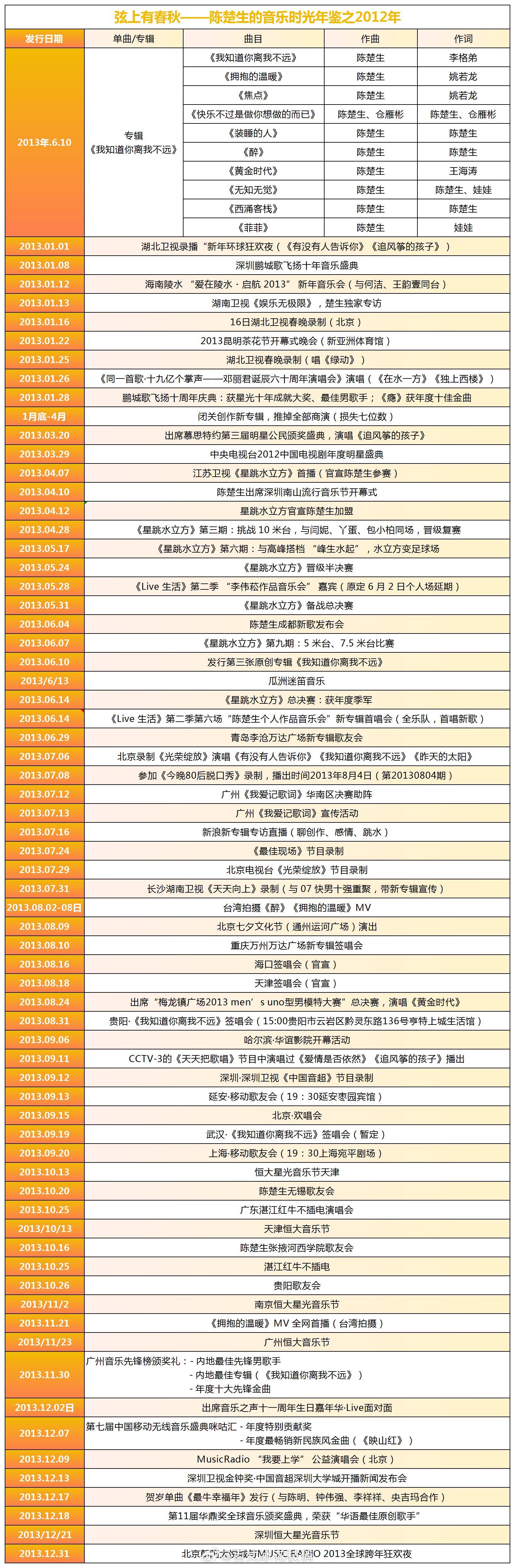 弦上有春秋陈楚生的音乐时光年鉴之2013年2013年，是陈楚生在华语原创音