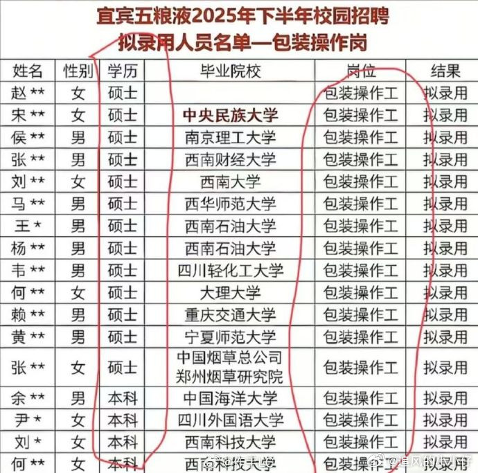 这个酒的包装工需要用到硕士啊