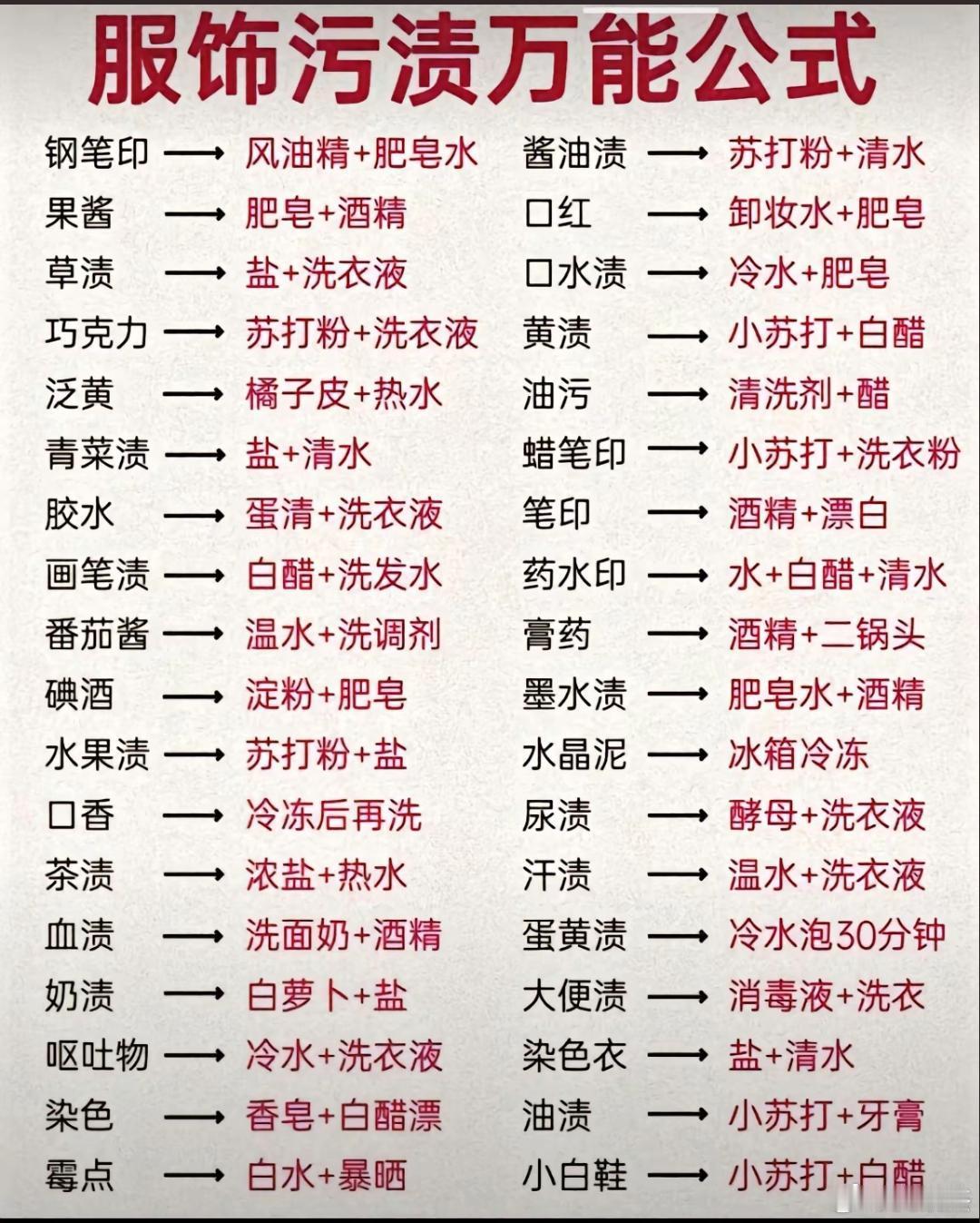 污渍这样处理就能清理掉，蛮实用的。​​​