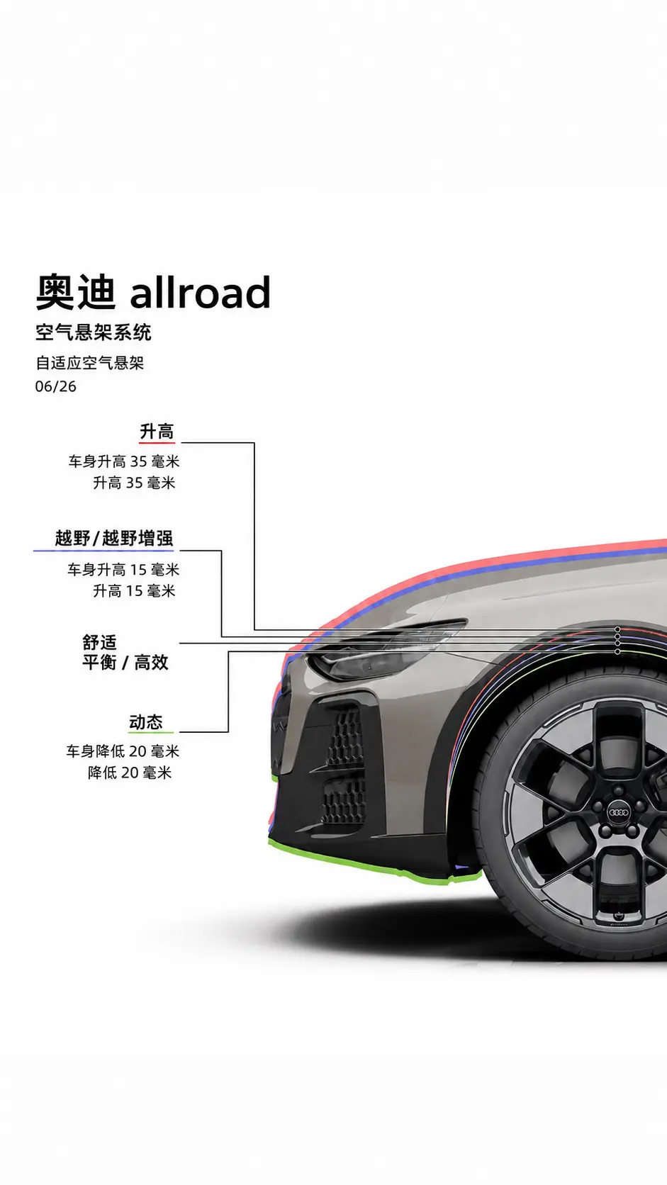 全新奥迪A6 allroad空气悬架到底有多强？