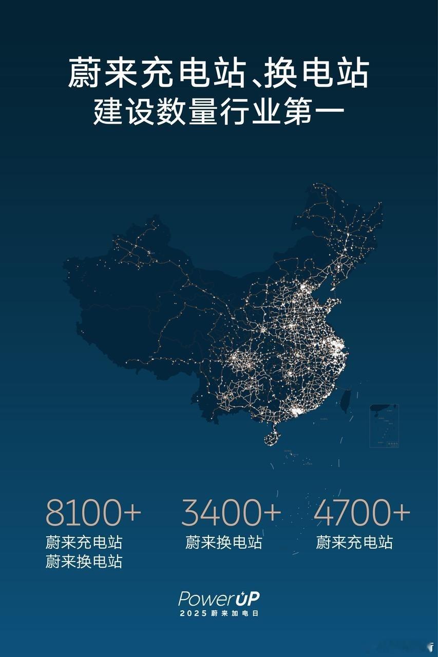 李斌今天干了件史上最废CEO的事情。他今天宣布，蔚来在全国已布局8167座充换电