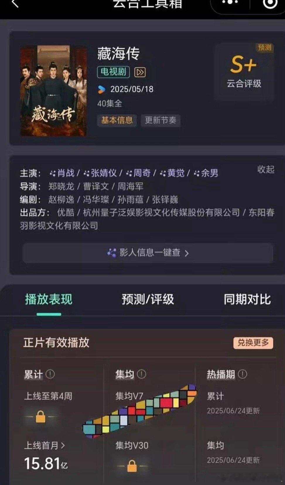 《藏海传》云合集均3952w了，明天云合就4000+了，全端破6000w​​​