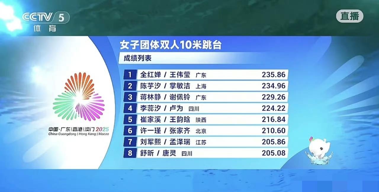 全红婵和陈芋汐的跳水对决，比追剧还上头呀！全运会双人10米台