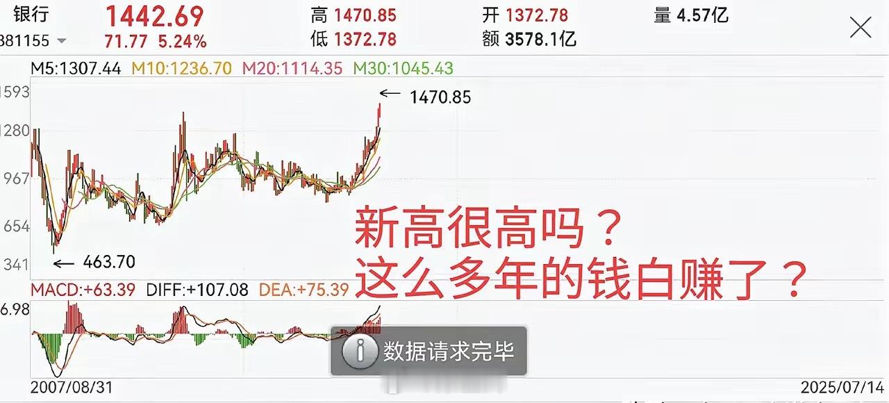银行股真没人接盘？农行8倍PE被低估！人民币资产即将引爆外资抢筹潮？