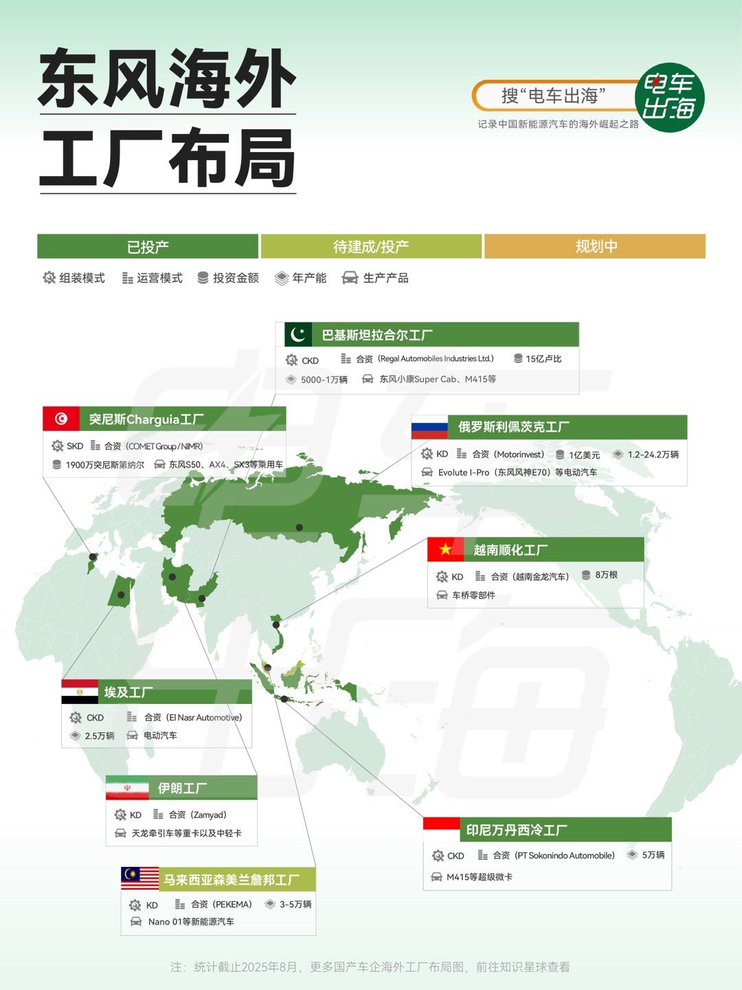 【东风海外工厂布局】在一众中国车企的出海故事里，东风走的是一条“慢火稳炖”的路子