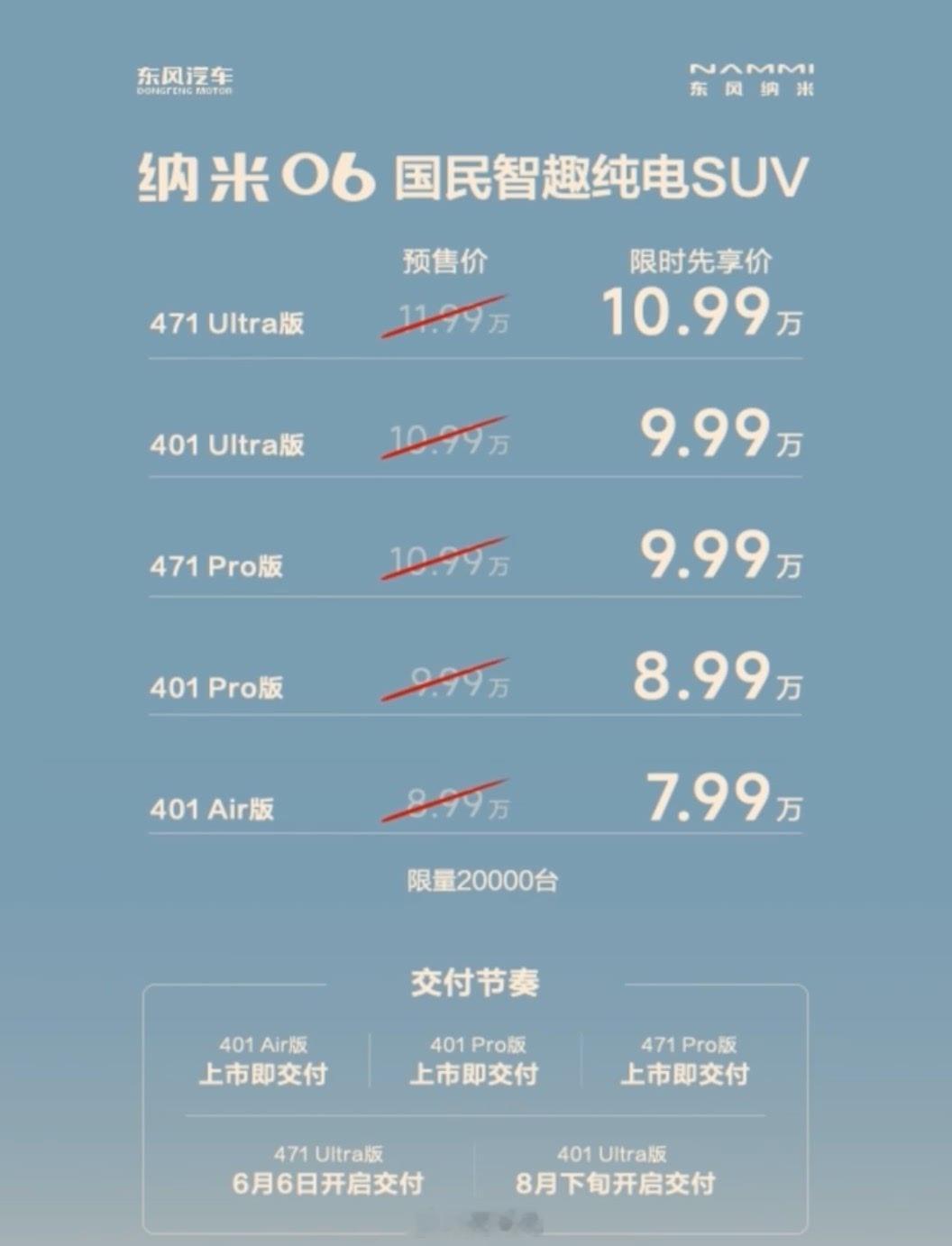 东风纳米06正式开卖，限时先享价7.99万-10.99万，共5款配置69。作为纯