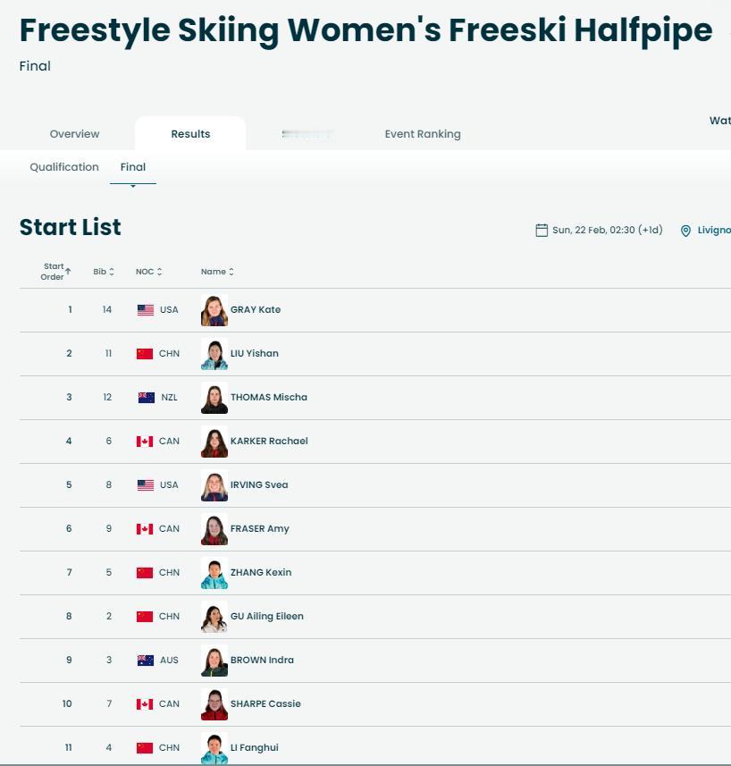 中国最后1个夺金点直播预告，有集团优势。2月21日，是米兰冬奥会最后一个与中国