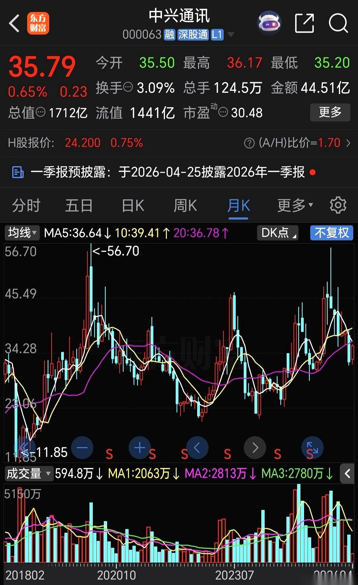 芯片股的牌桌上，总有两家公司像是来砸场子的：中兴通讯，豪威集团。外面锣鼓喧天，