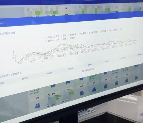 技术有温度、患者更舒适！疼痛、咳嗽、气短…术后不适，我们都能及时发现！现在胸外科