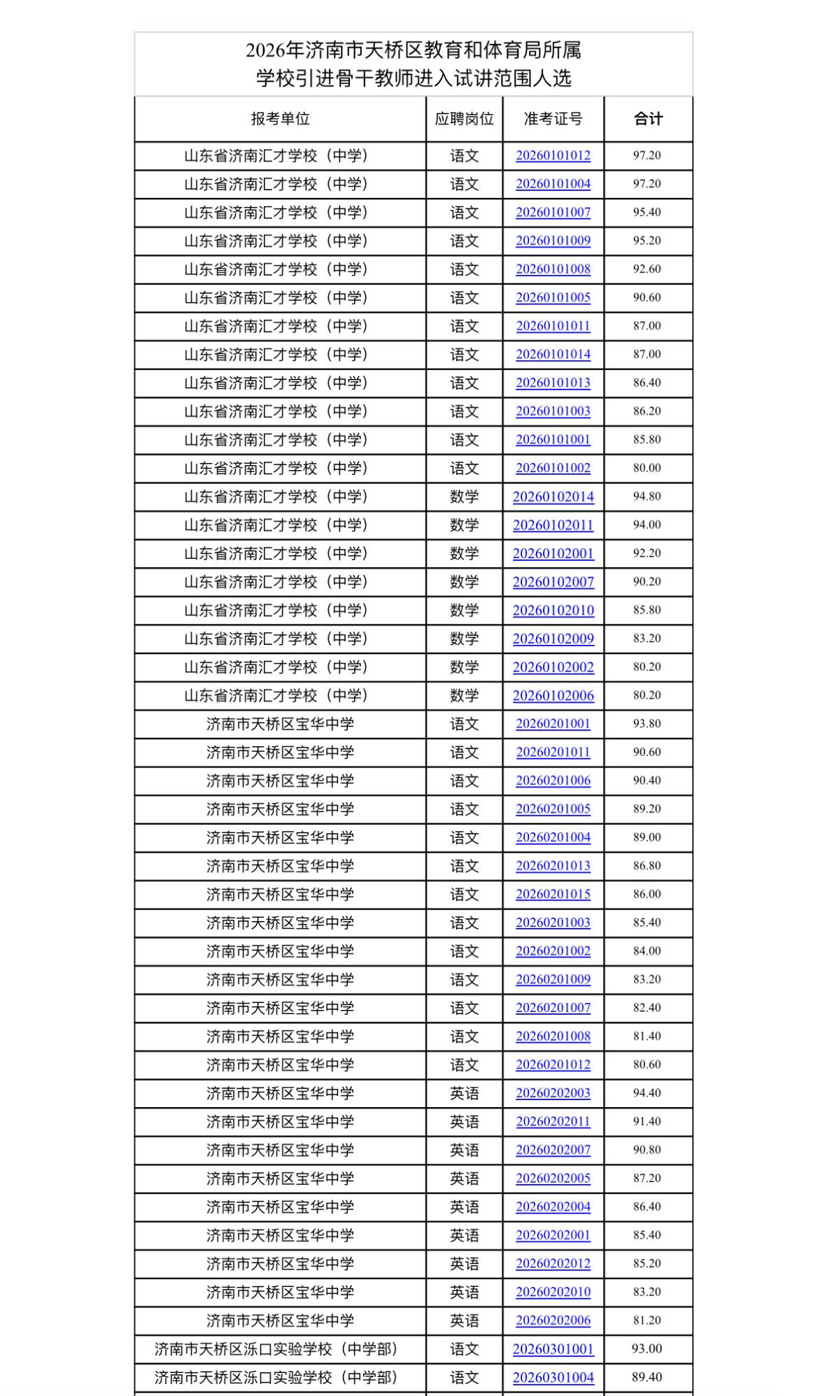 名单已出！济南天桥区骨干教师试讲名单公示！📌发布单位：济南市天桥区教育和