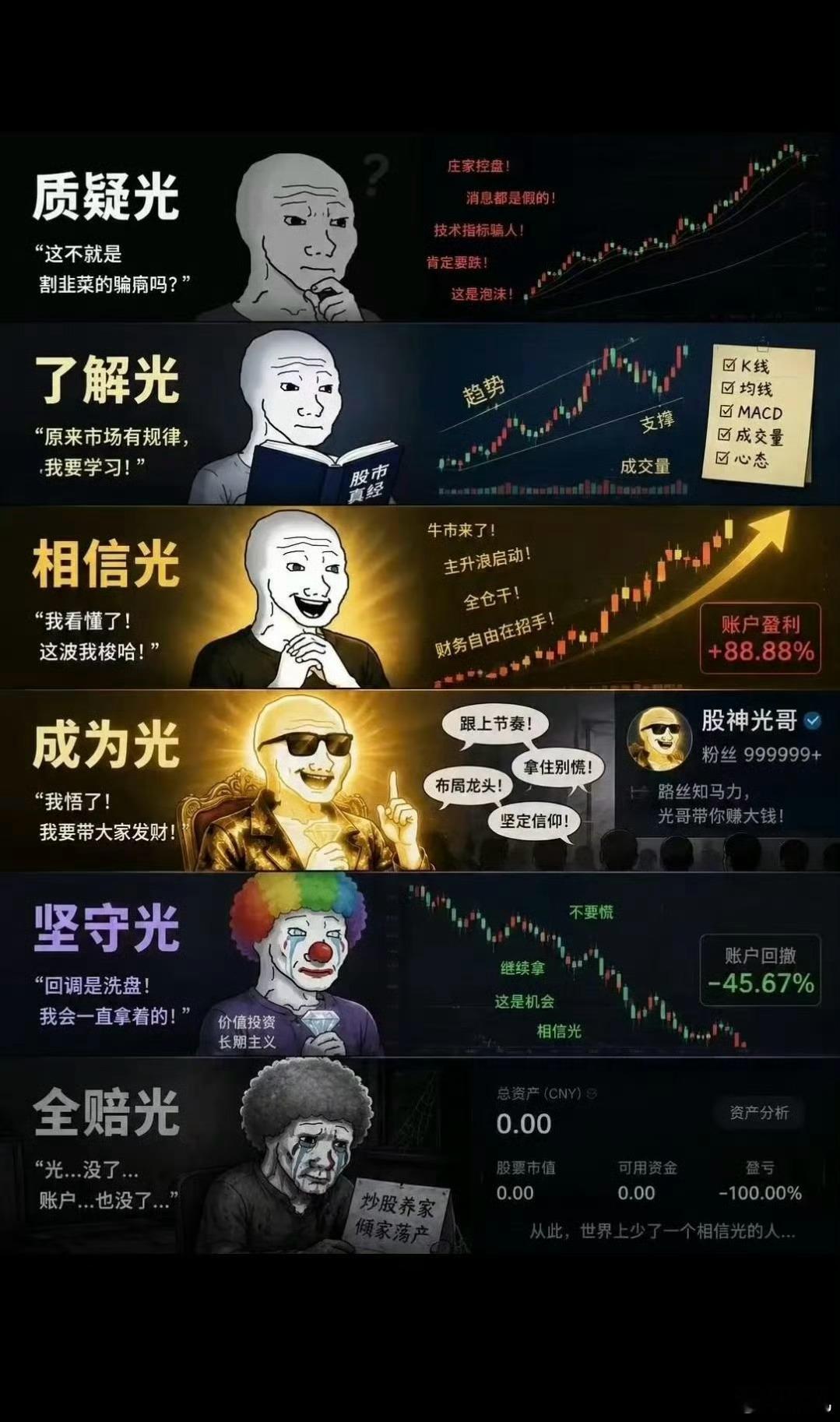 【大A股的段子一则】问：为何A股指数几乎每天涨，但大部分股票都是跌的？答：现在的