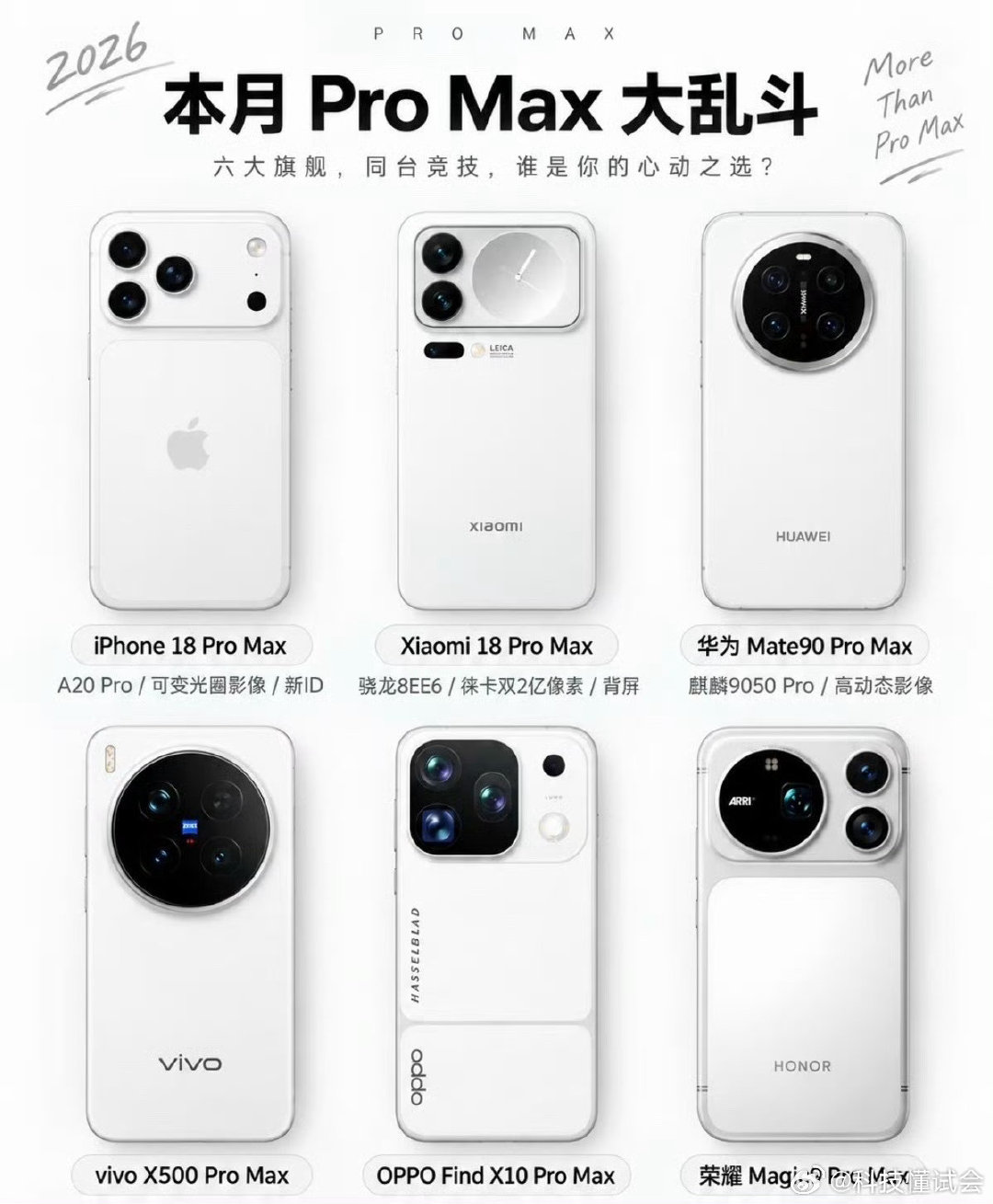 #ProMax大乱斗#估计也是因为成本上升，入门旗舰确实不好把控成本，所以既然都这样了，那就都开始在