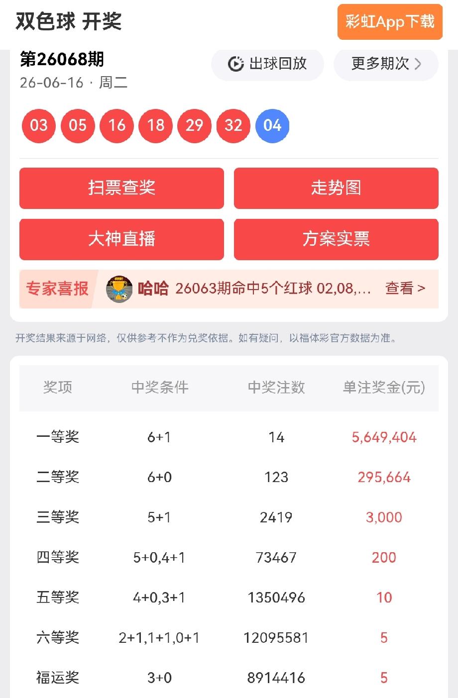 一等奖:14注，每注奖金:5,649,404元二等奖:123注，每注奖金:
