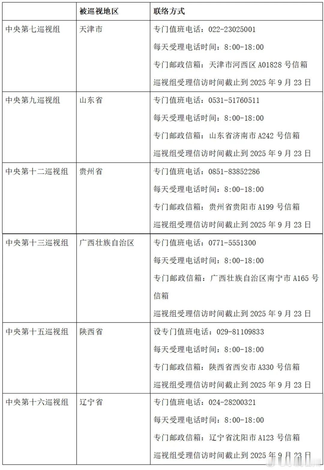 水滴石川中央巡视组，联系方式，有需要的请保存。​​​