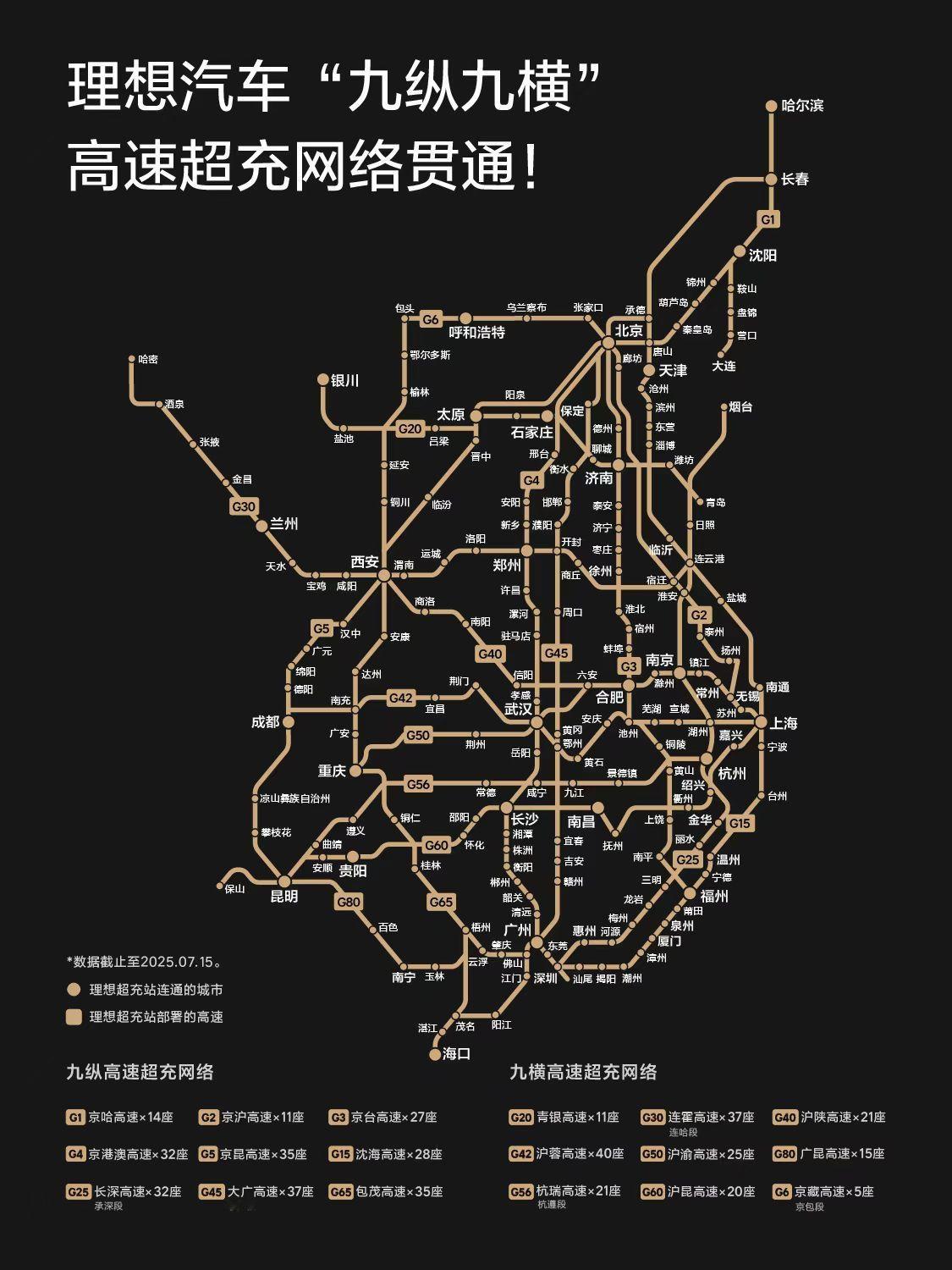 理想的“九纵九横”超充网络图。​​​