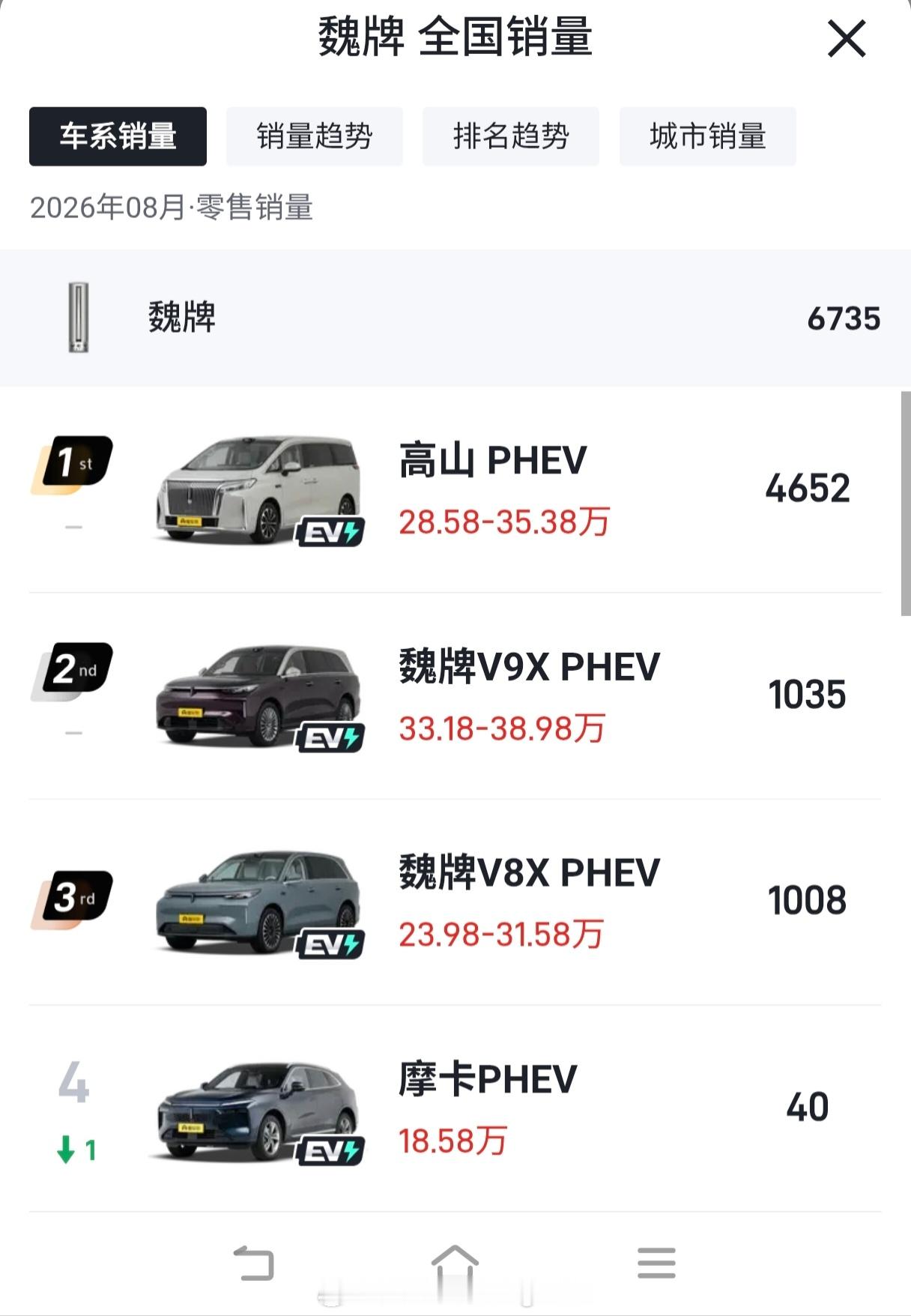 魏牌也回应了为什么一代蓝山和二代蓝山，外形定位差别如此之大？如图1：但是我觉得是
